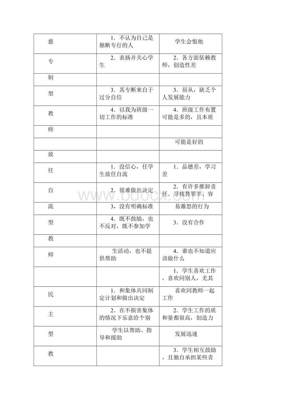 课堂管理Word格式文档下载.docx_第3页