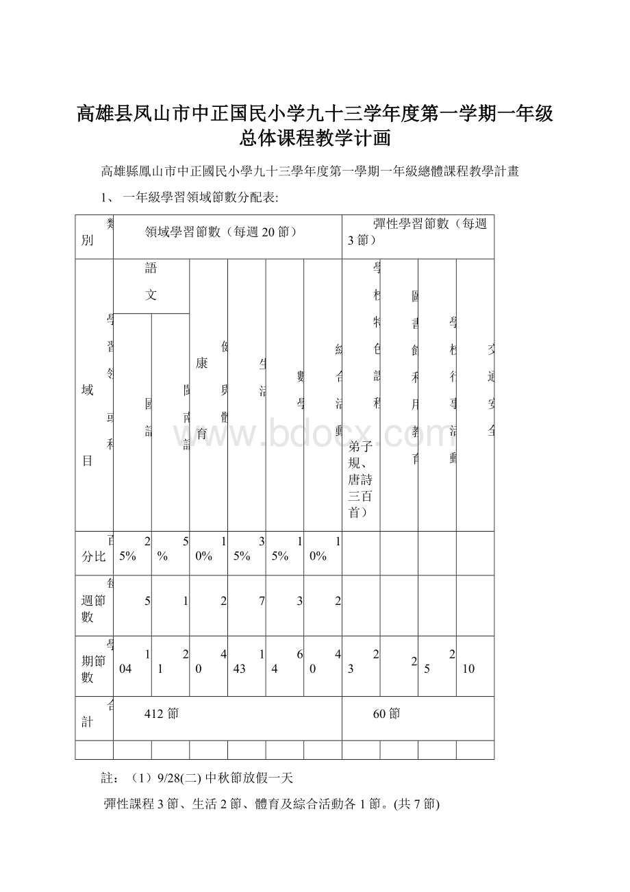 高雄县凤山市中正国民小学九十三学年度第一学期一年级总体课程教学计画.docx