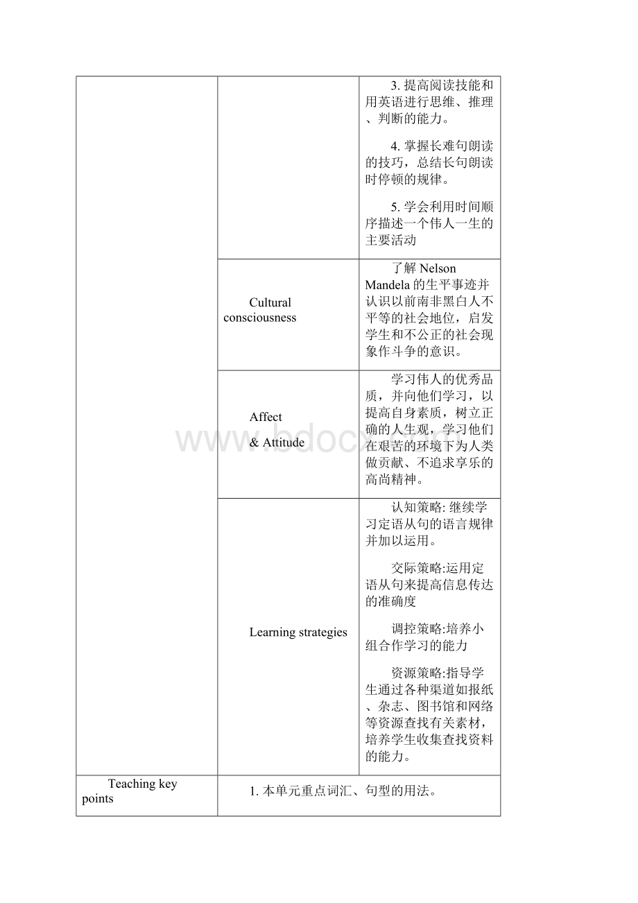 高一英语教案 新人教版必修1 U5Nelson Mandela.docx_第2页