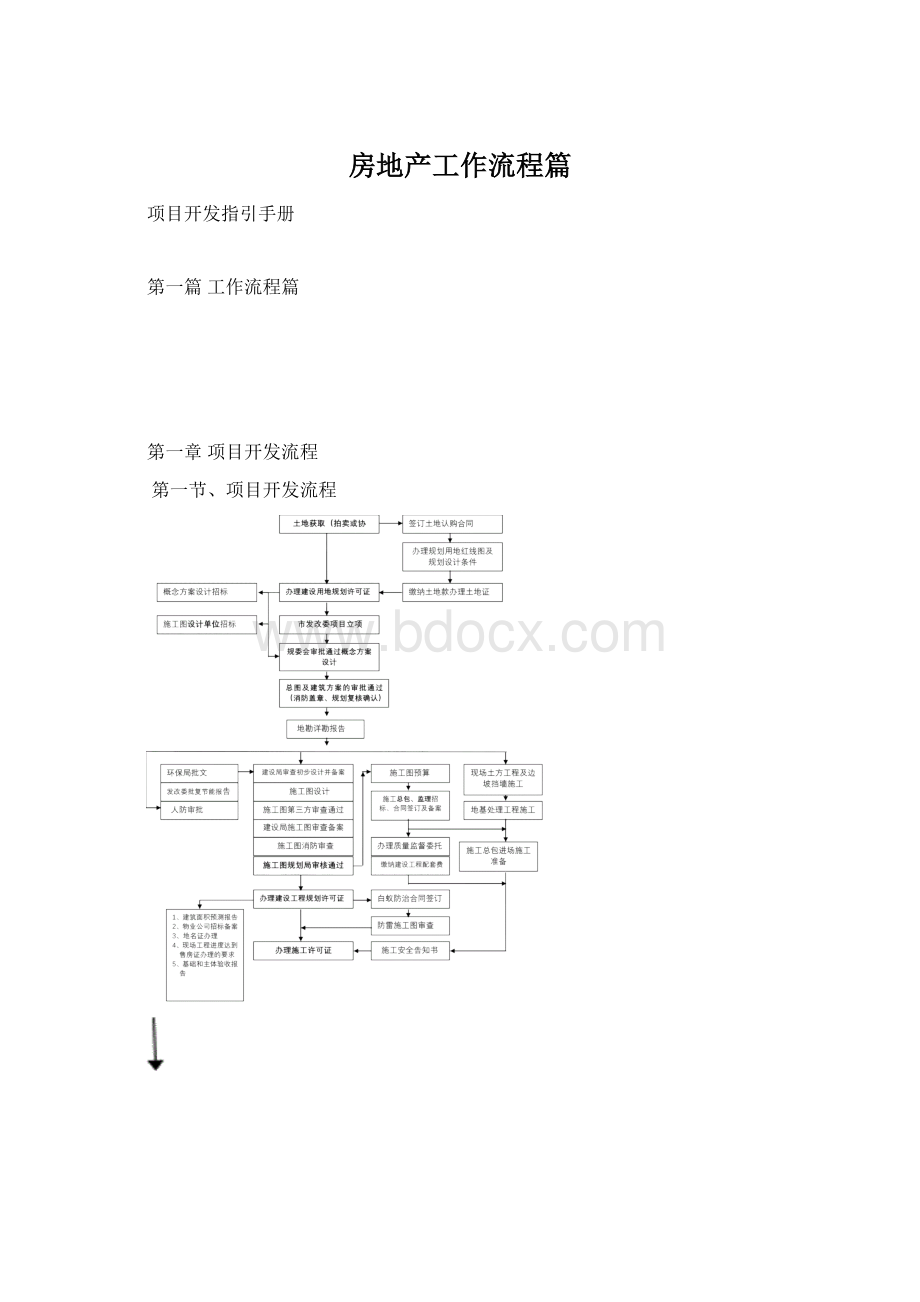 房地产工作流程篇.docx_第1页