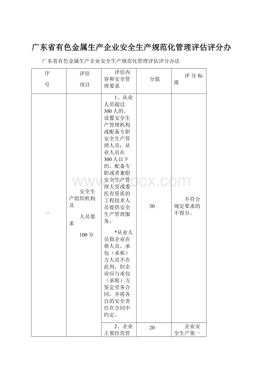 广东省有色金属生产企业安全生产规范化管理评估评分办Word下载.docx