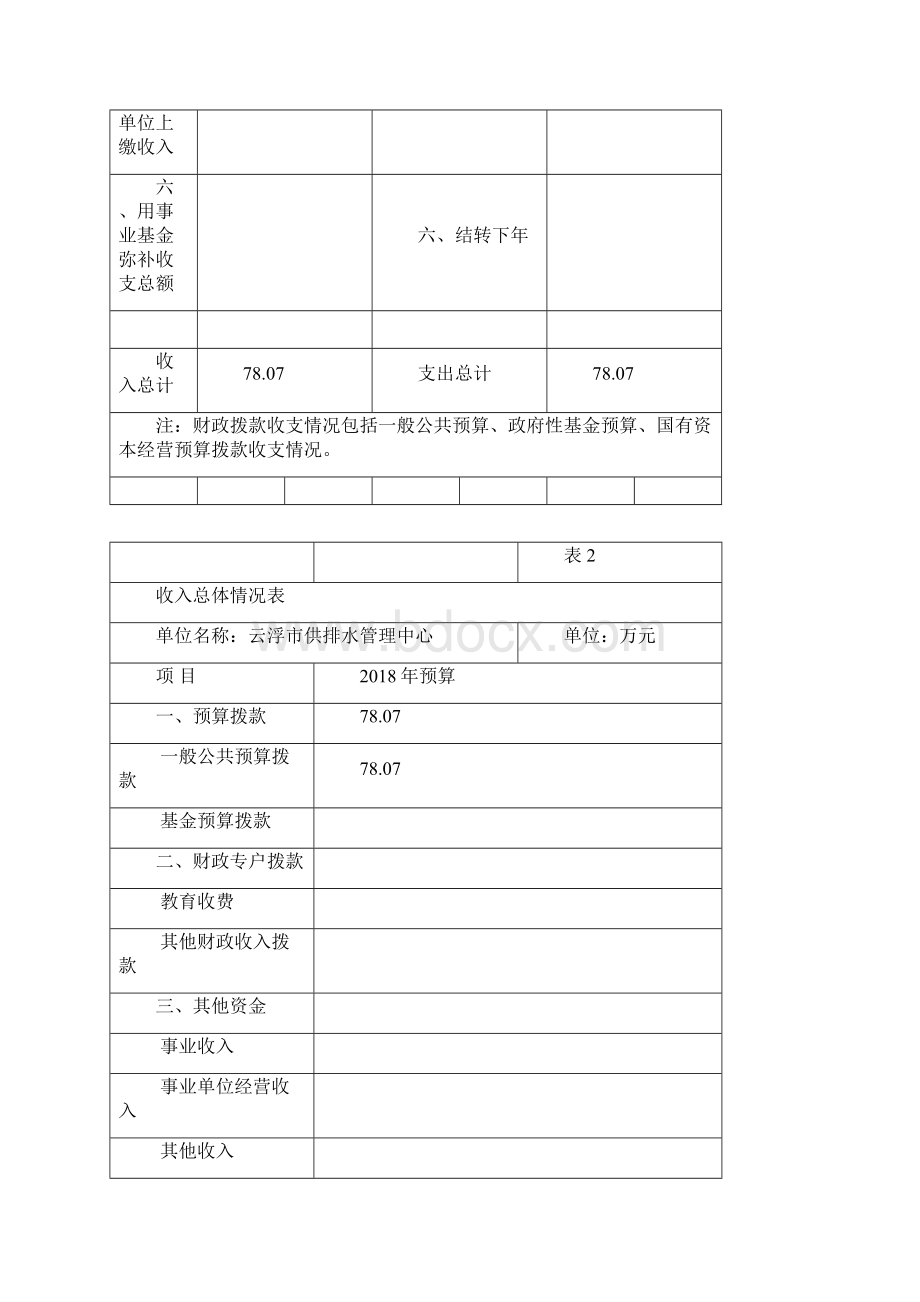 云浮供排水管理中心部门预算Word文档下载推荐.docx_第3页