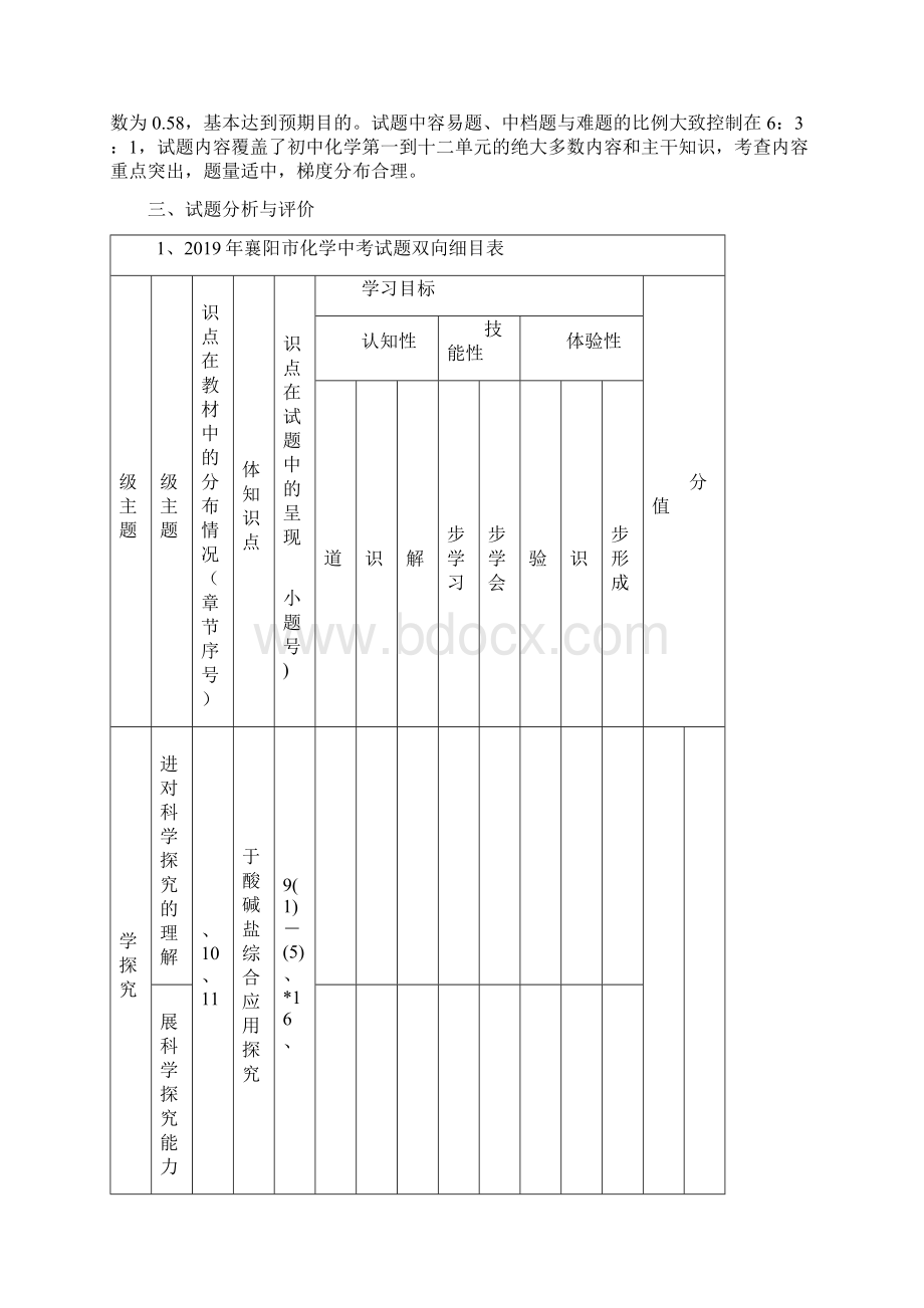 教育资料襄阳市初中毕业生学业水平考试化学质量分析学习专用.docx_第2页