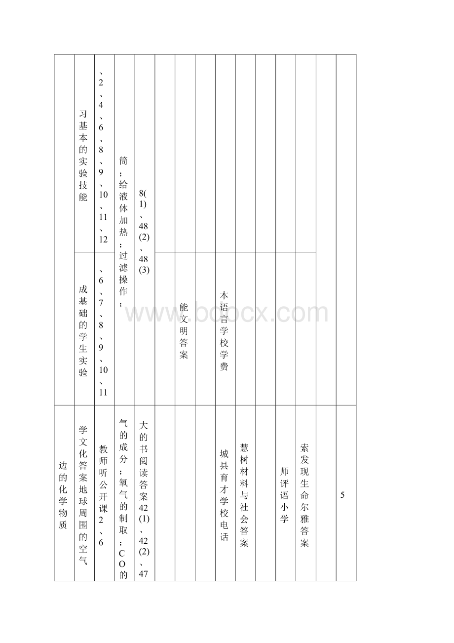 教育资料襄阳市初中毕业生学业水平考试化学质量分析学习专用.docx_第3页