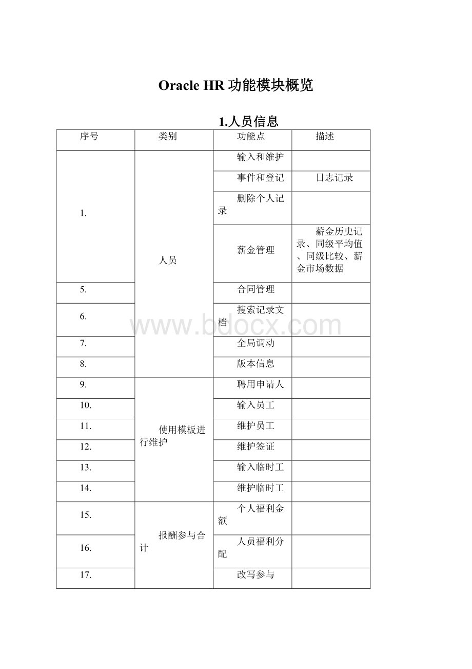 Oracle HR功能模块概览Word格式文档下载.docx_第1页