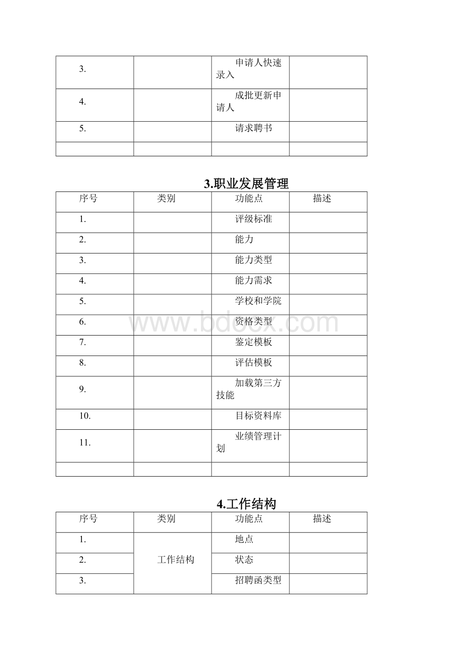 Oracle HR功能模块概览Word格式文档下载.docx_第3页