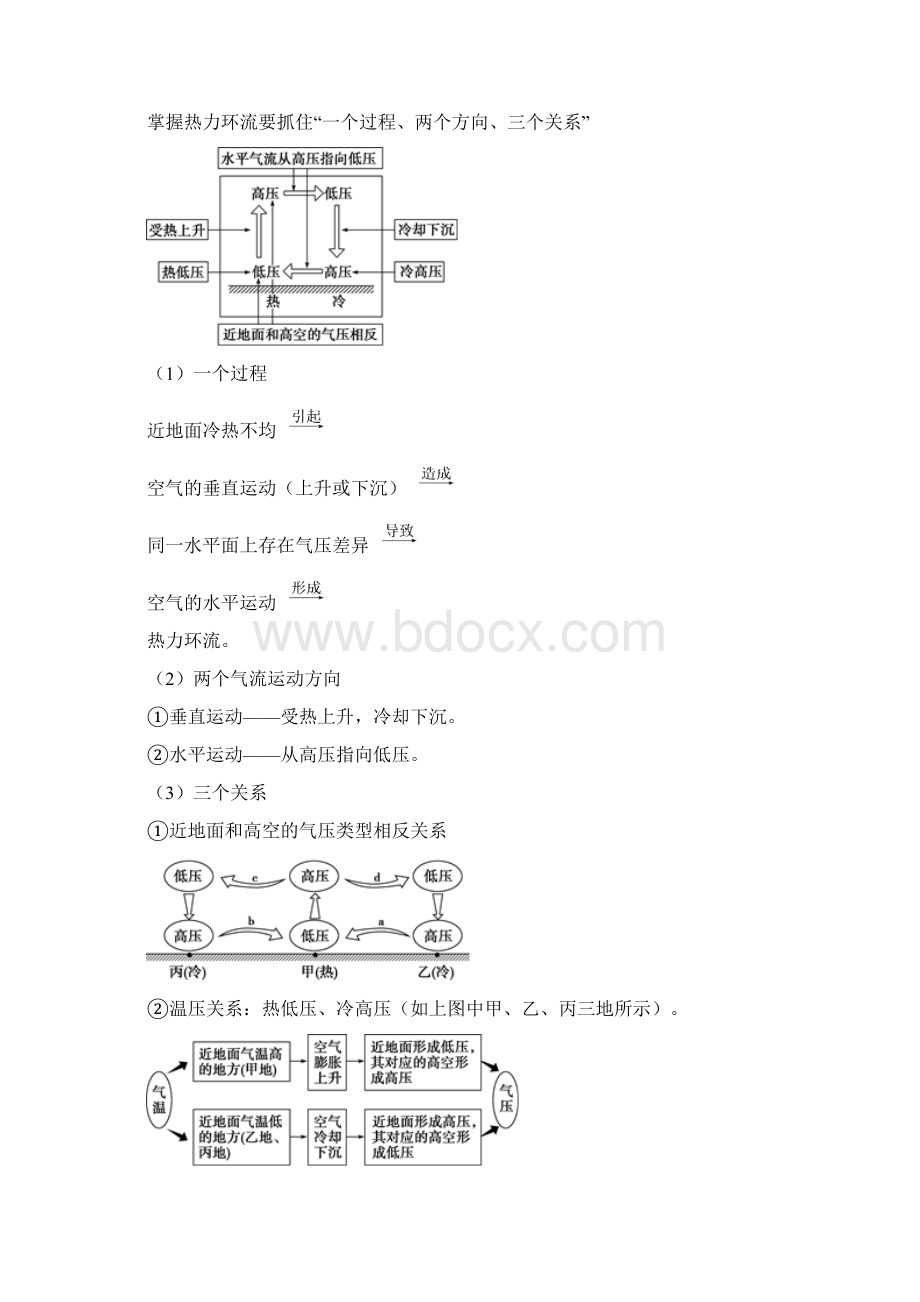 高考地理总复习考点精讲及配套习题考点10热力环流.docx_第2页