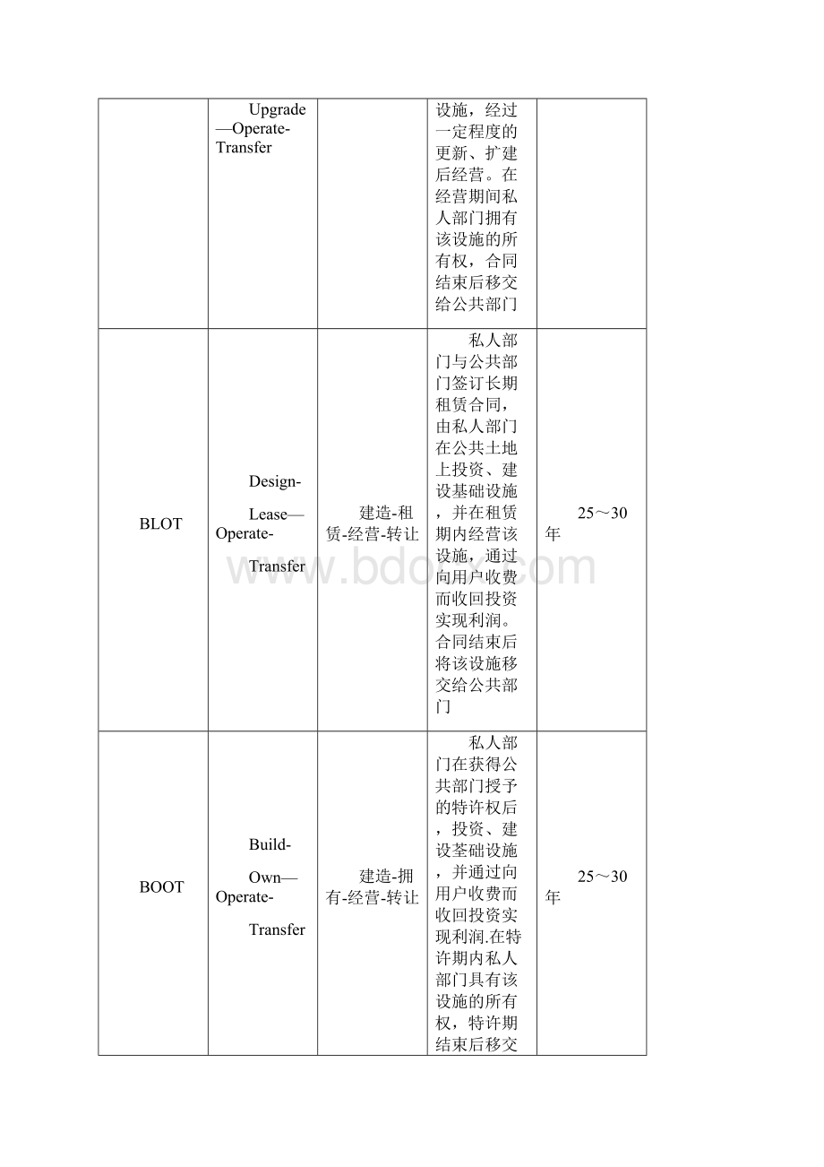 PPP模式法律关系梳理分析.docx_第3页