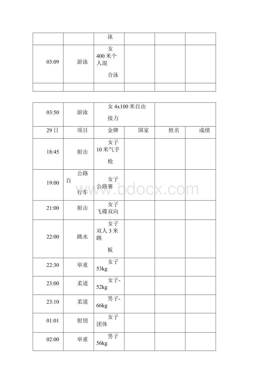 伦敦奥运会赛程赛果.docx_第2页