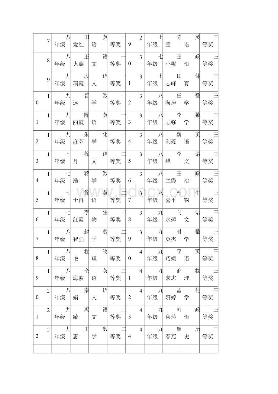 荥阳四中优质课堂活动总结2.docx_第2页