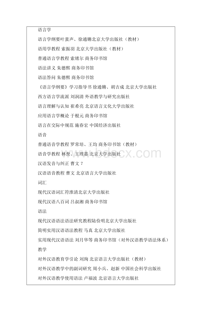 对外汉语考研学校Word文档格式.docx_第2页