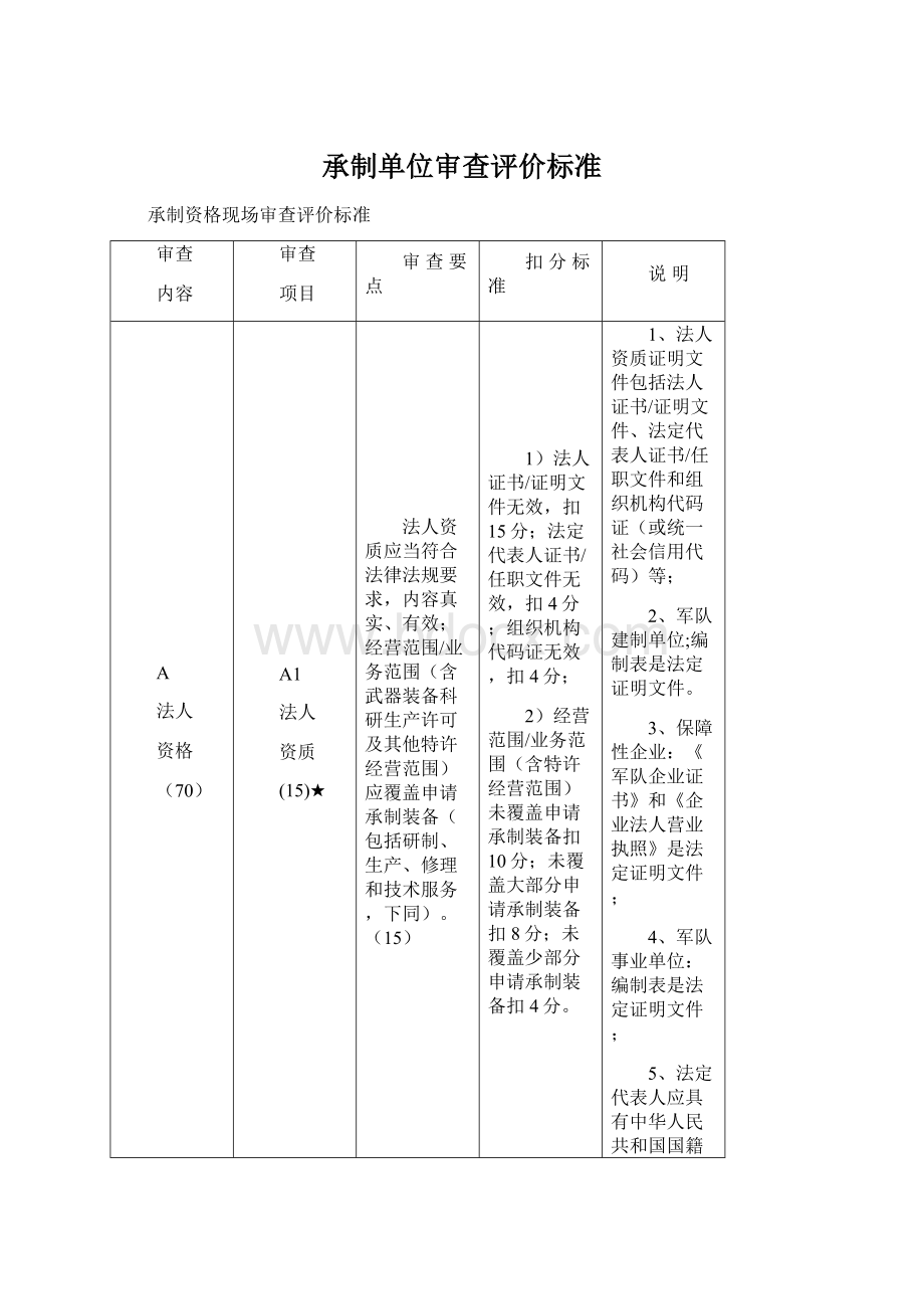 承制单位审查评价标准Word文档格式.docx