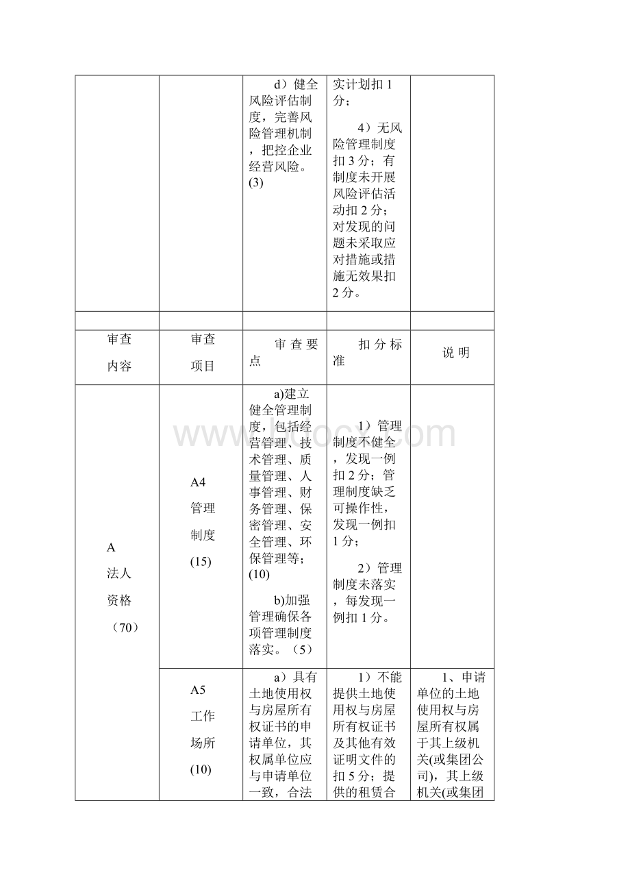 承制单位审查评价标准Word文档格式.docx_第3页