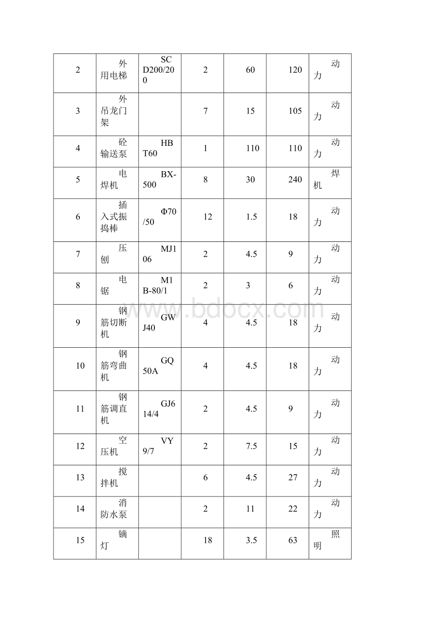 施工现场临电临水施工方案文档格式.docx_第2页