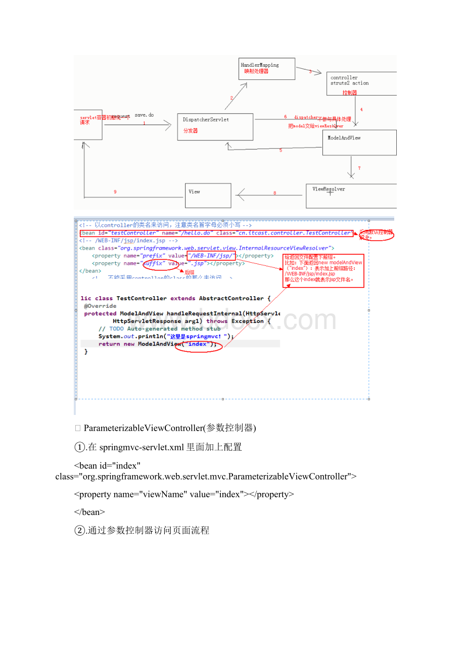 SpringMVC学习笔记文档格式.docx_第2页