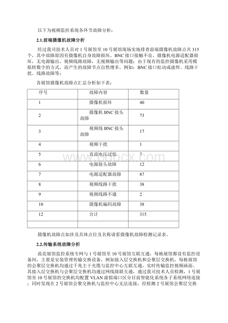 监控维修解决方案.docx_第2页