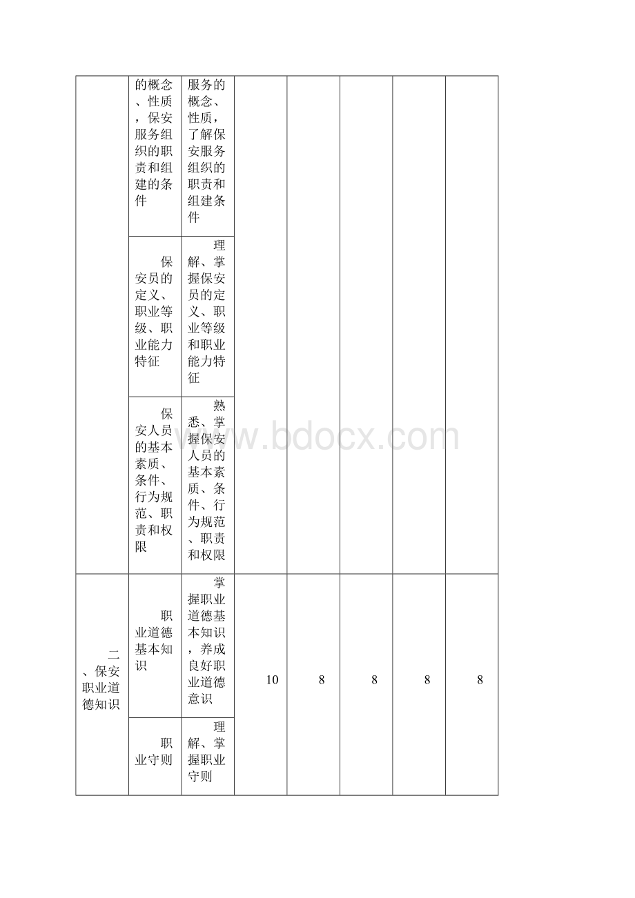 保安员培训教学大纲.docx_第3页