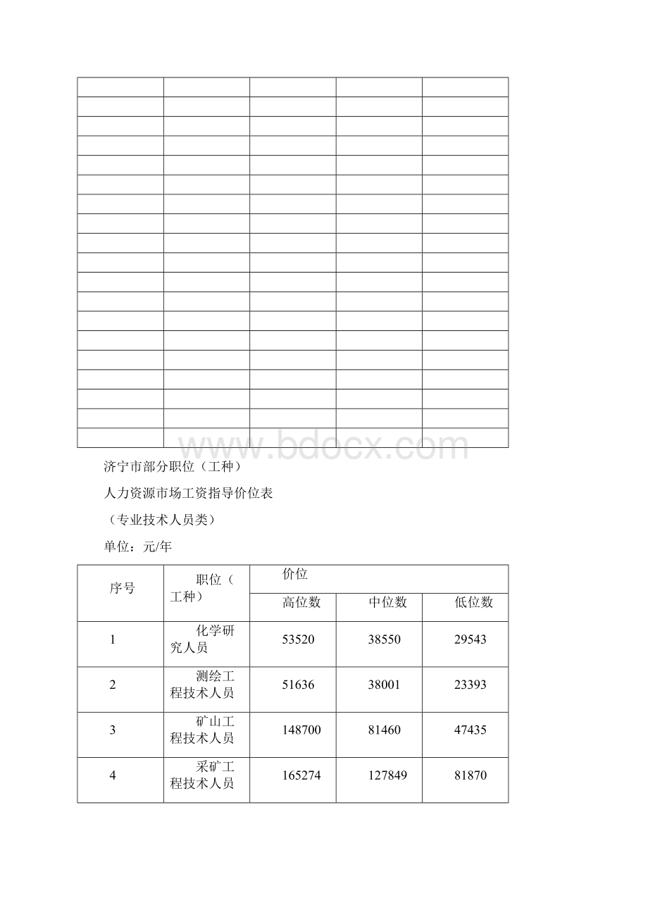 济宁部分职位工种.docx_第2页