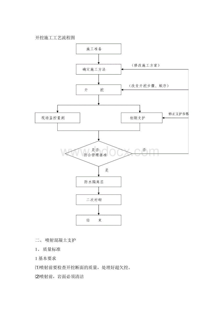 隧道工序施工的质量标准及工艺流程.docx_第2页