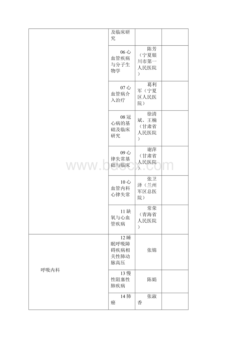 院系所专业研究方向科目组宁夏医科大学研究生院.docx_第2页