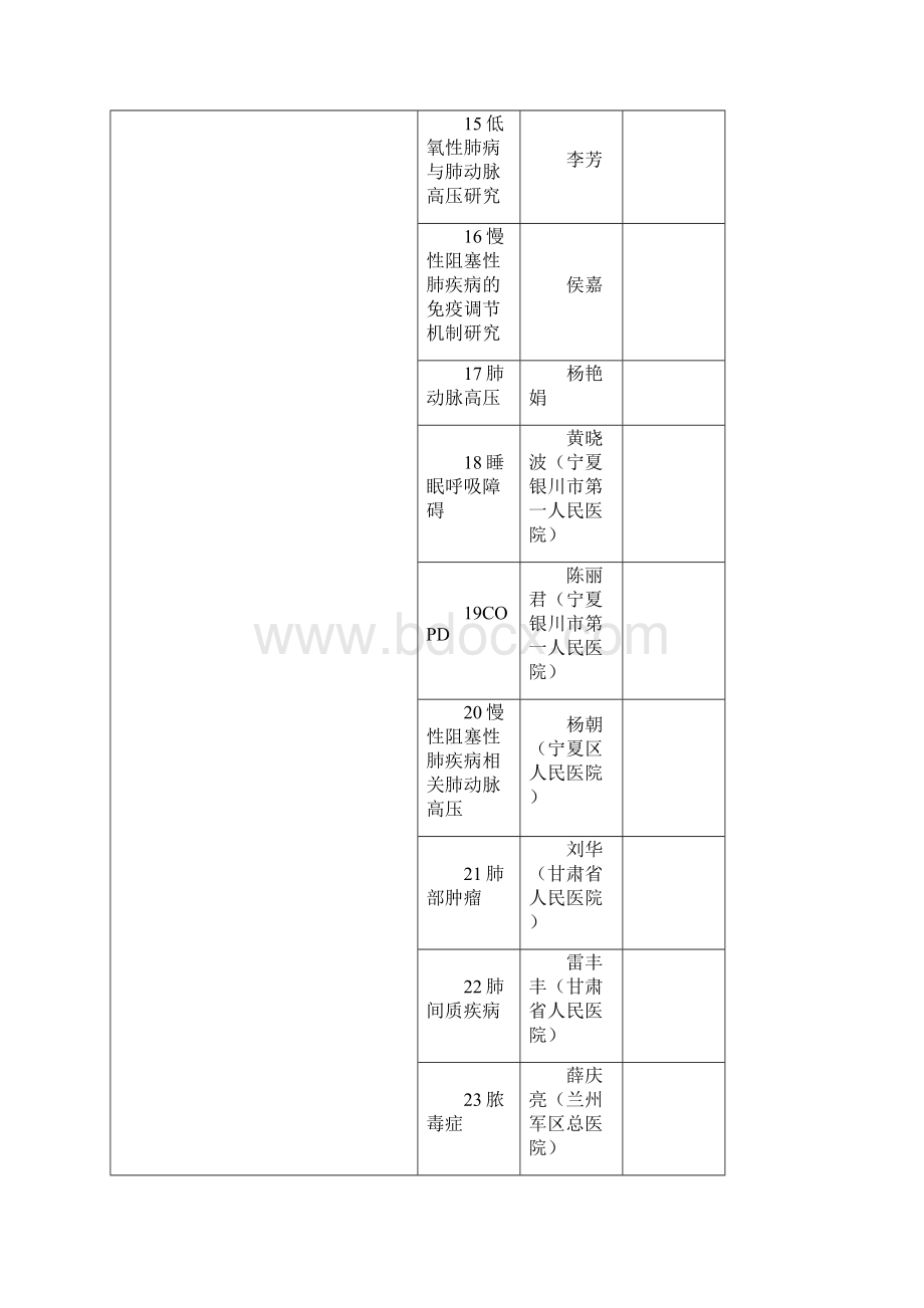 院系所专业研究方向科目组宁夏医科大学研究生院.docx_第3页