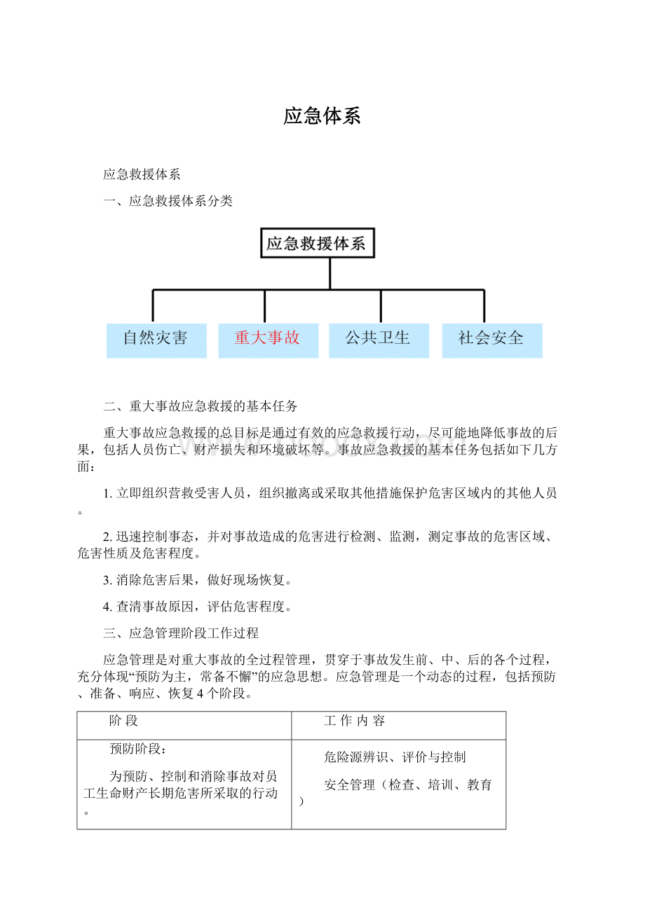 应急体系.docx