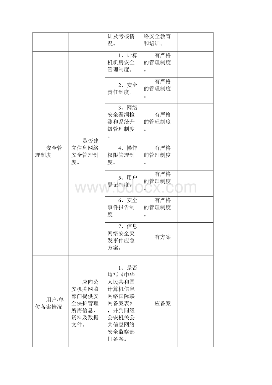 计算机信息网络安全检查项目表.docx_第2页