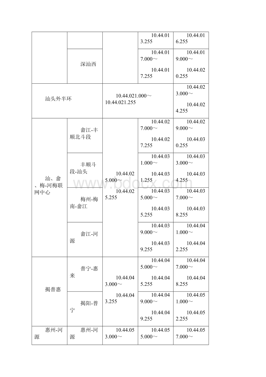 IP地址和域名分配.docx_第3页