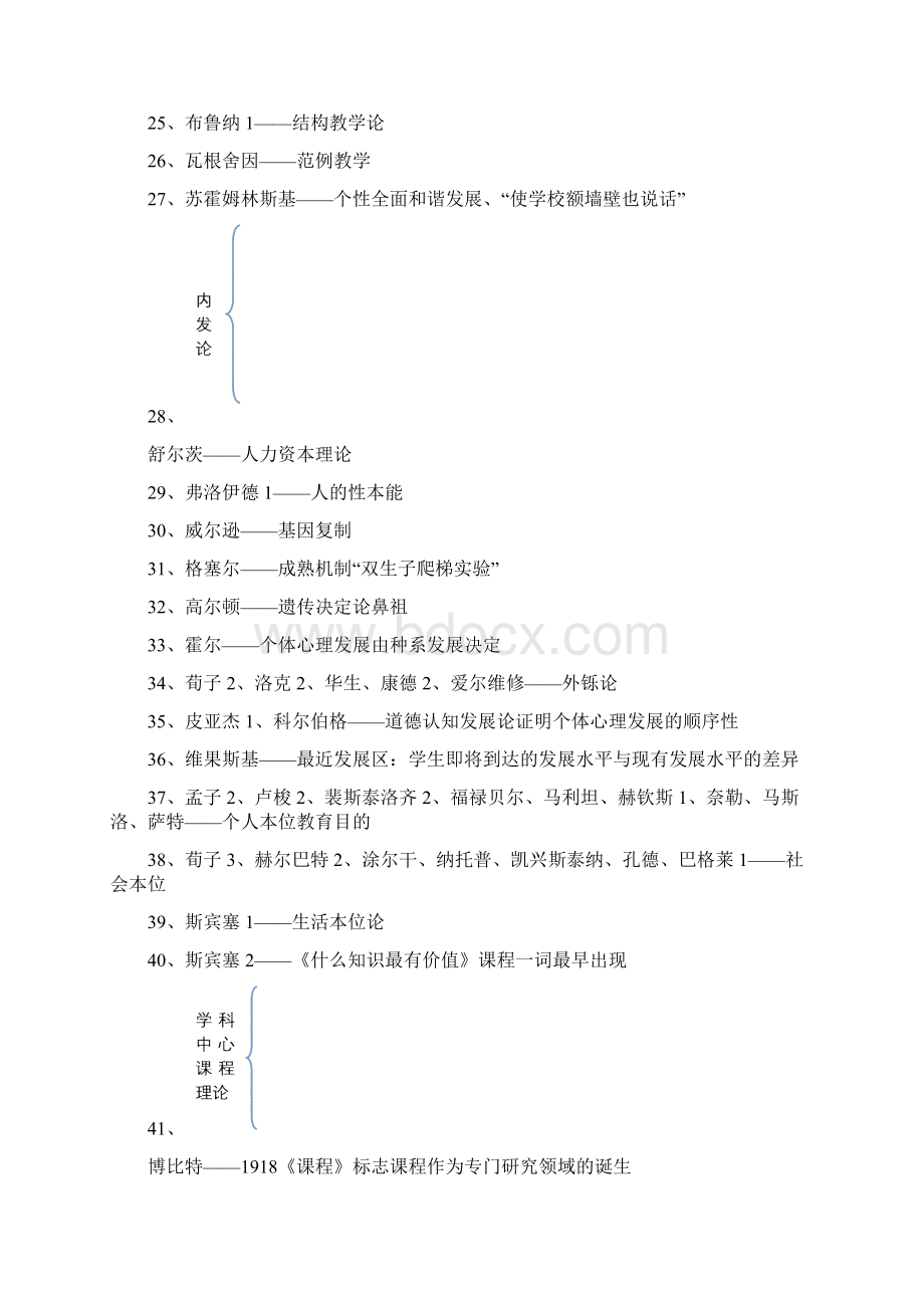 教育学心理学教育心理学人物表参照山香Word文件下载.docx_第3页