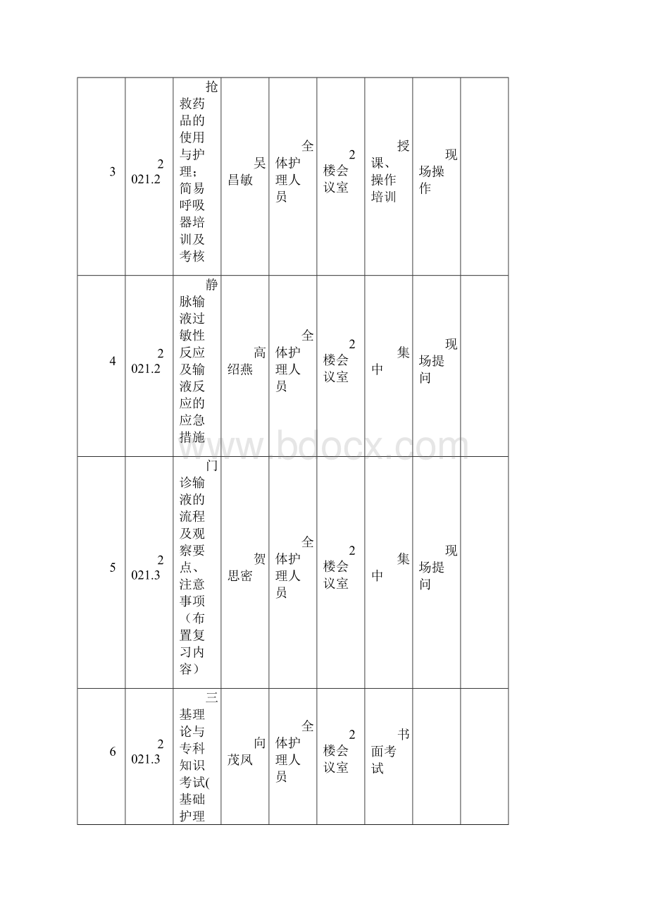 年护理部业务学习培训计划表完整.docx_第2页