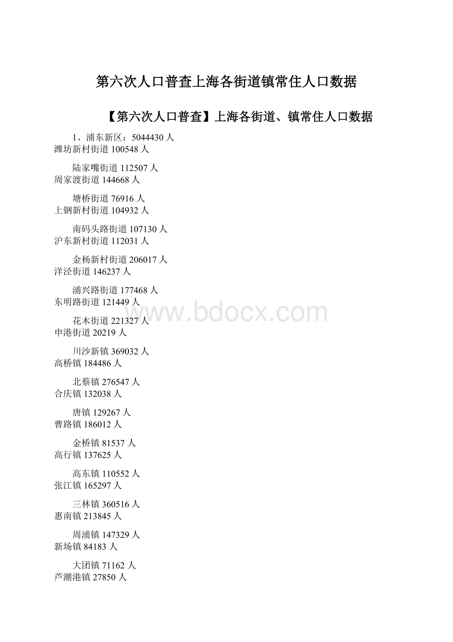 第六次人口普查上海各街道镇常住人口数据Word文档格式.docx