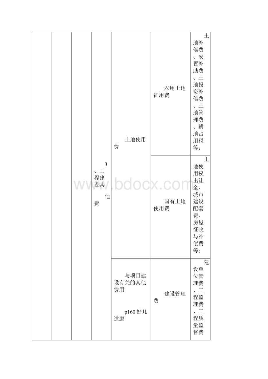 一建经济知识点整理讲解.docx_第2页