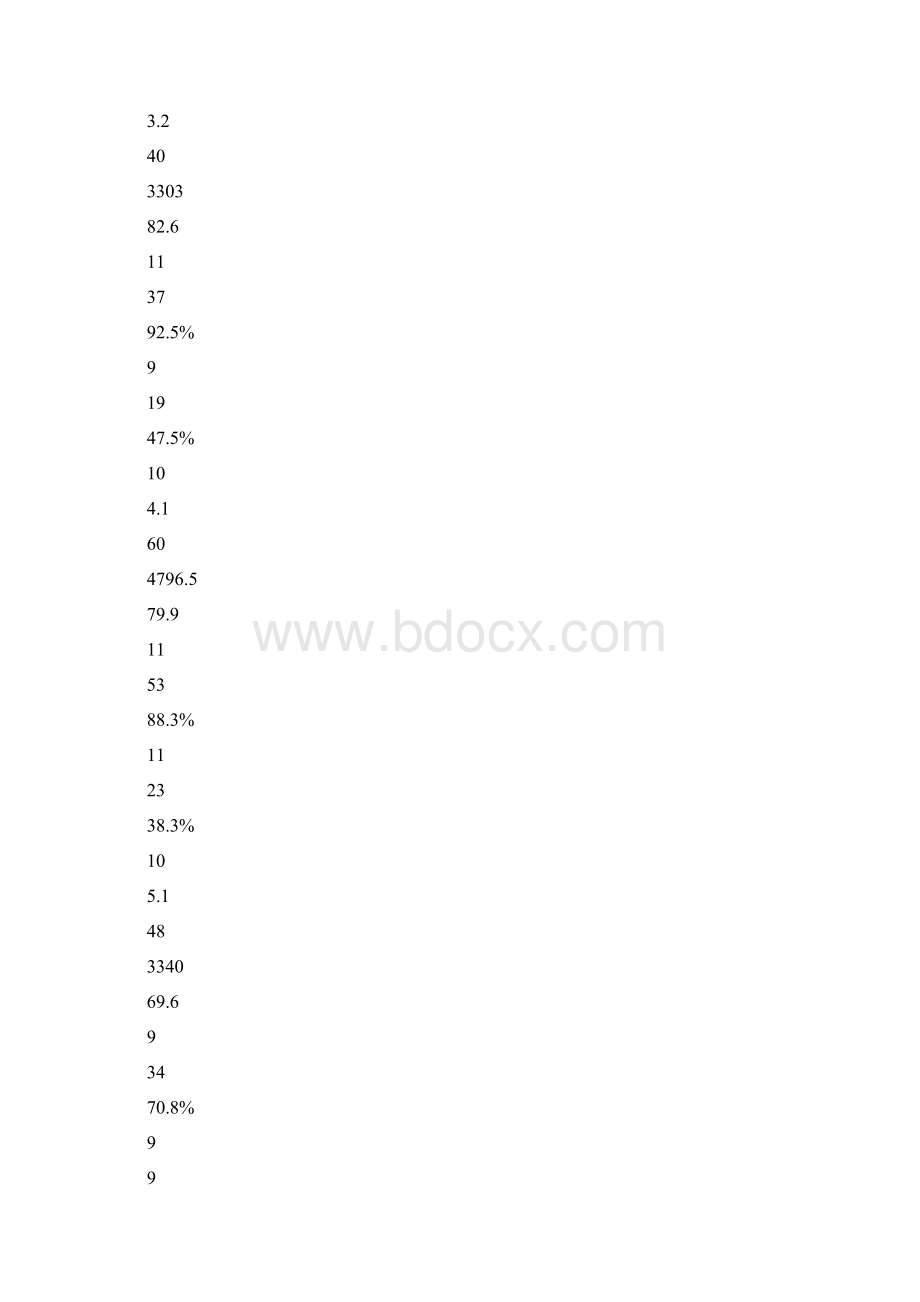 期末调研考试数学科教学质量分析总结精选多篇.docx_第3页