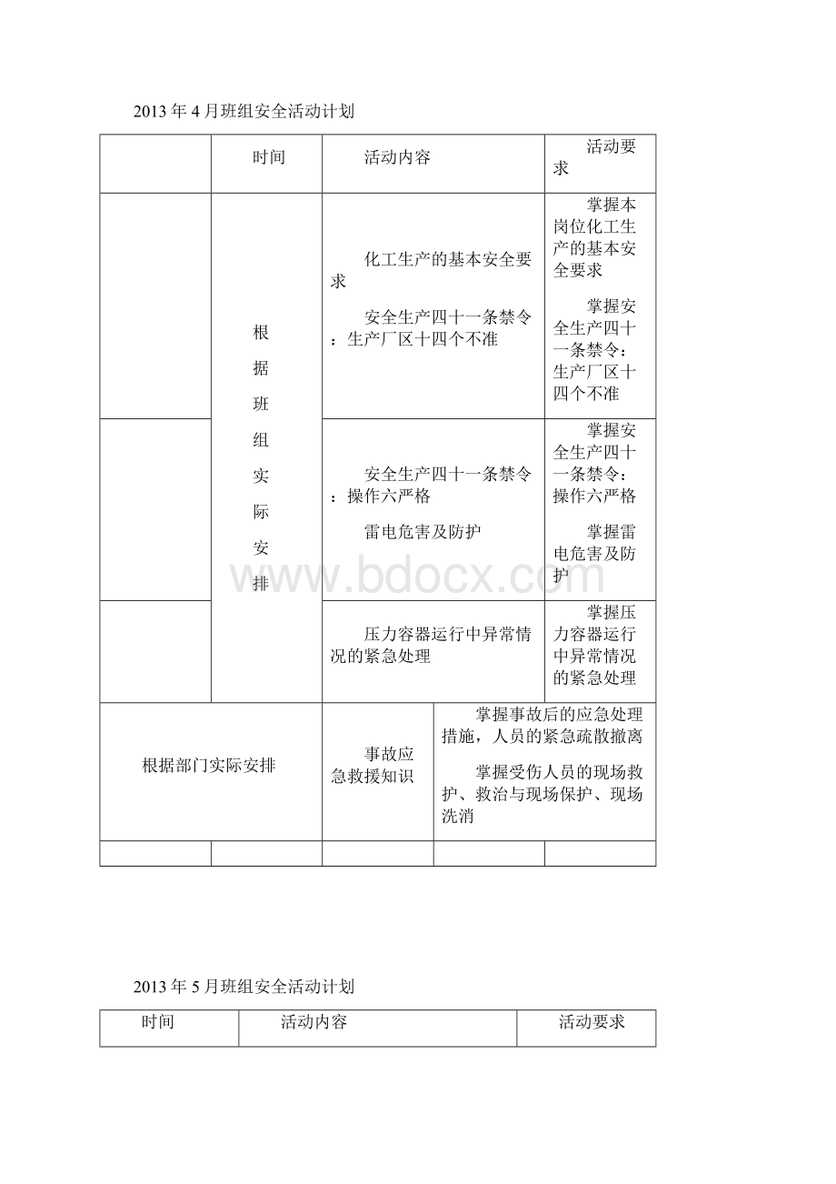 班组安全活动计划有详细内容.docx_第3页