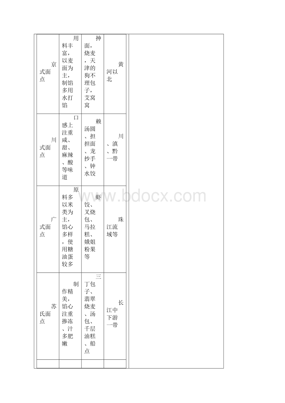 面点技术教案汇编.docx_第3页