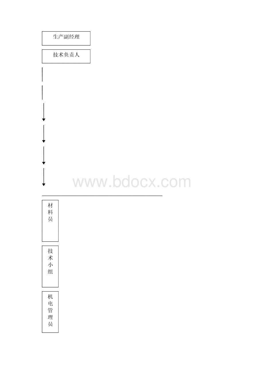 狮山项目部质量管理策划Word文档格式.docx_第3页