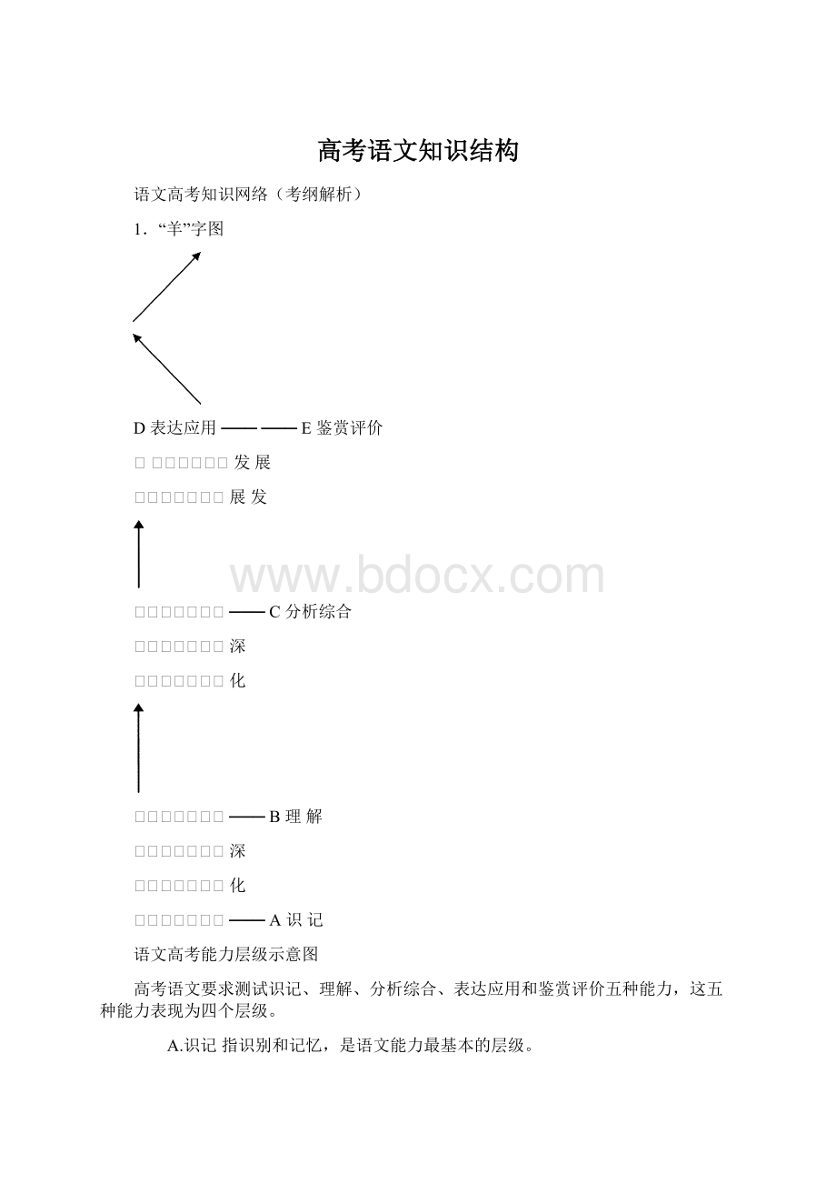 高考语文知识结构.docx_第1页