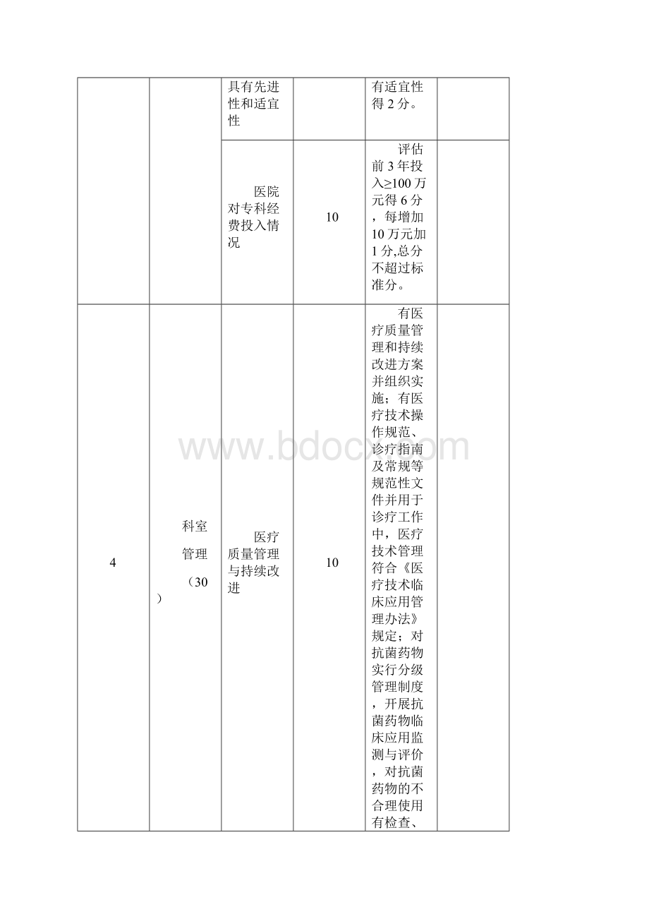 南京市医学重点专科评价标准.docx_第3页