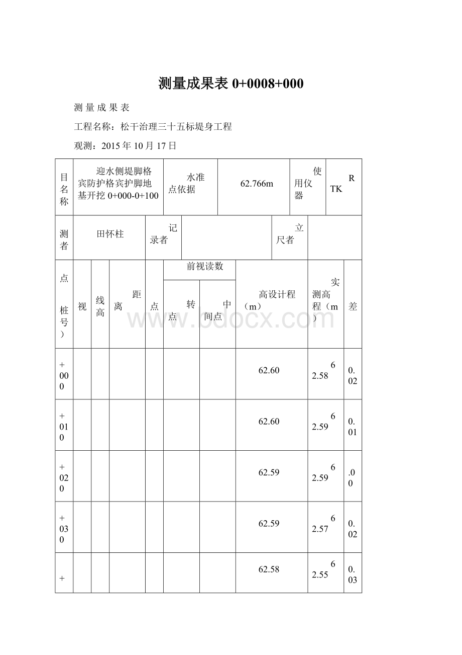 测量成果表0+0008+000Word格式文档下载.docx_第1页