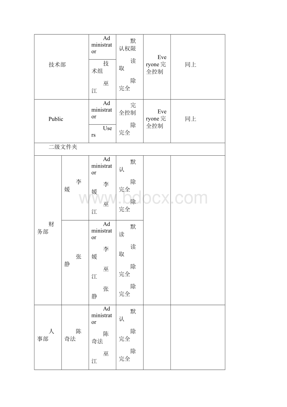 windows文件服务器案例.docx_第3页