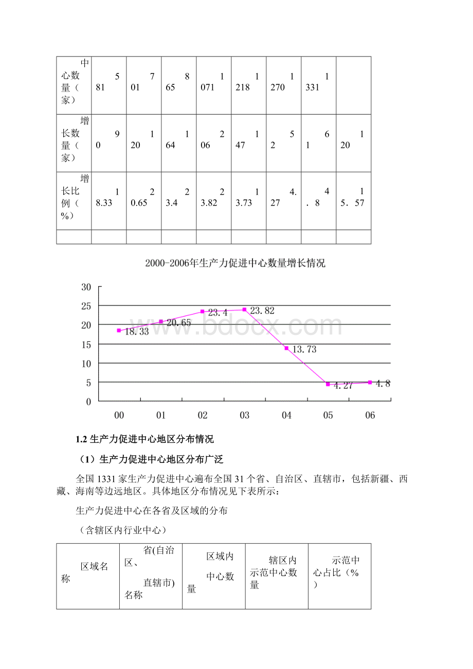 度全国生产力促进中心统计分析报告Word格式文档下载.docx_第3页