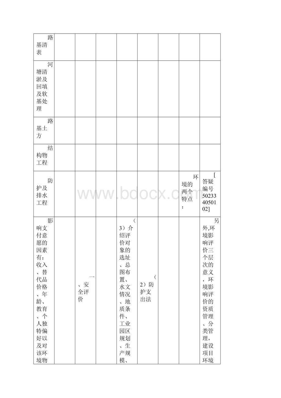 整理4施工进度计划及横道图文档格式.docx_第2页