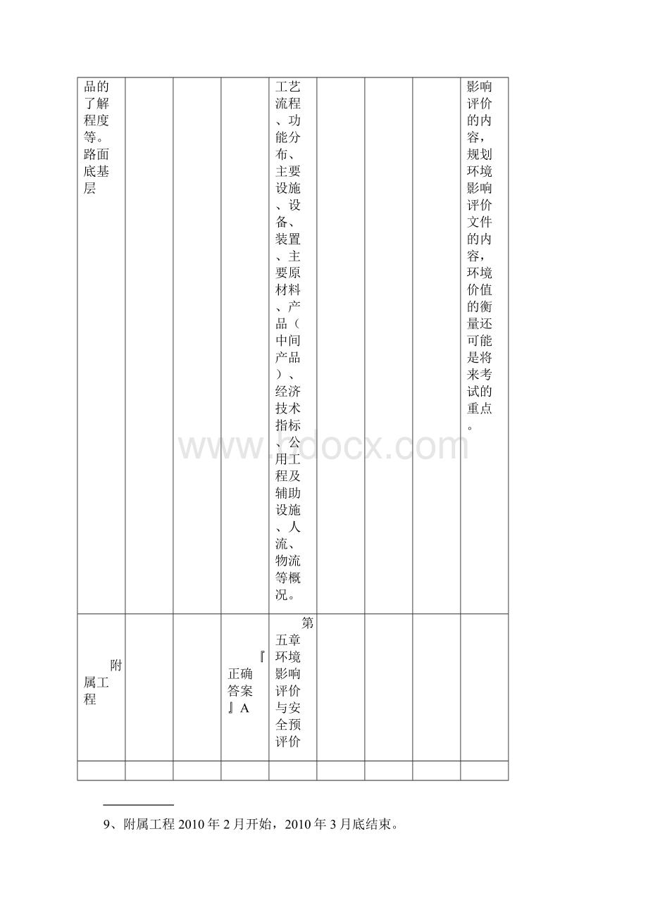 整理4施工进度计划及横道图文档格式.docx_第3页