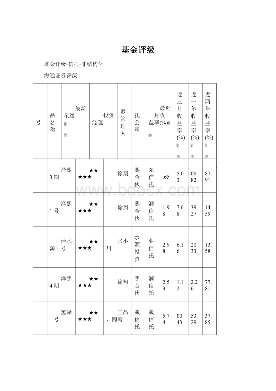 基金评级.docx_第1页