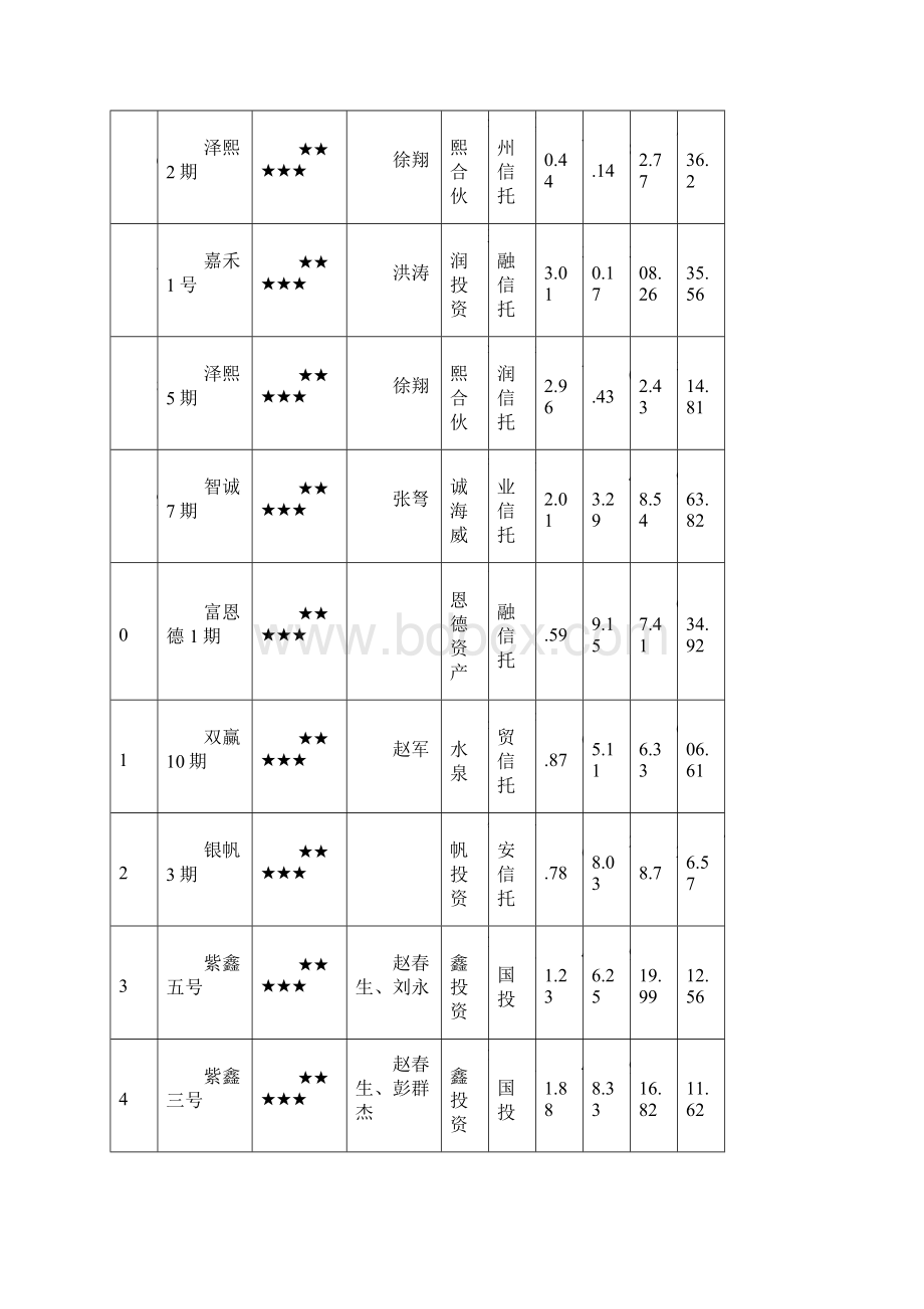 基金评级.docx_第2页