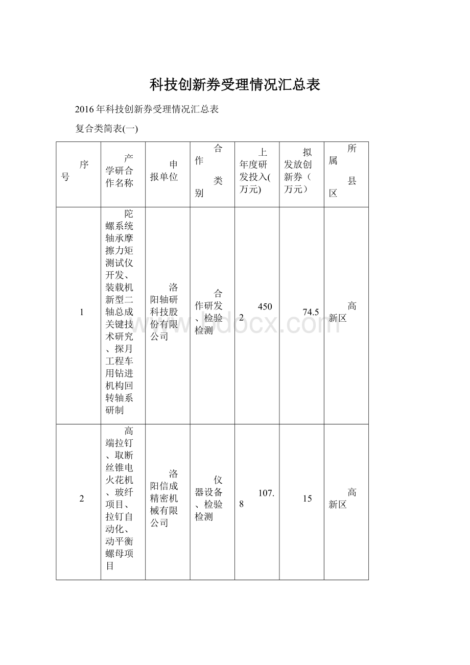 科技创新券受理情况汇总表Word格式.docx_第1页