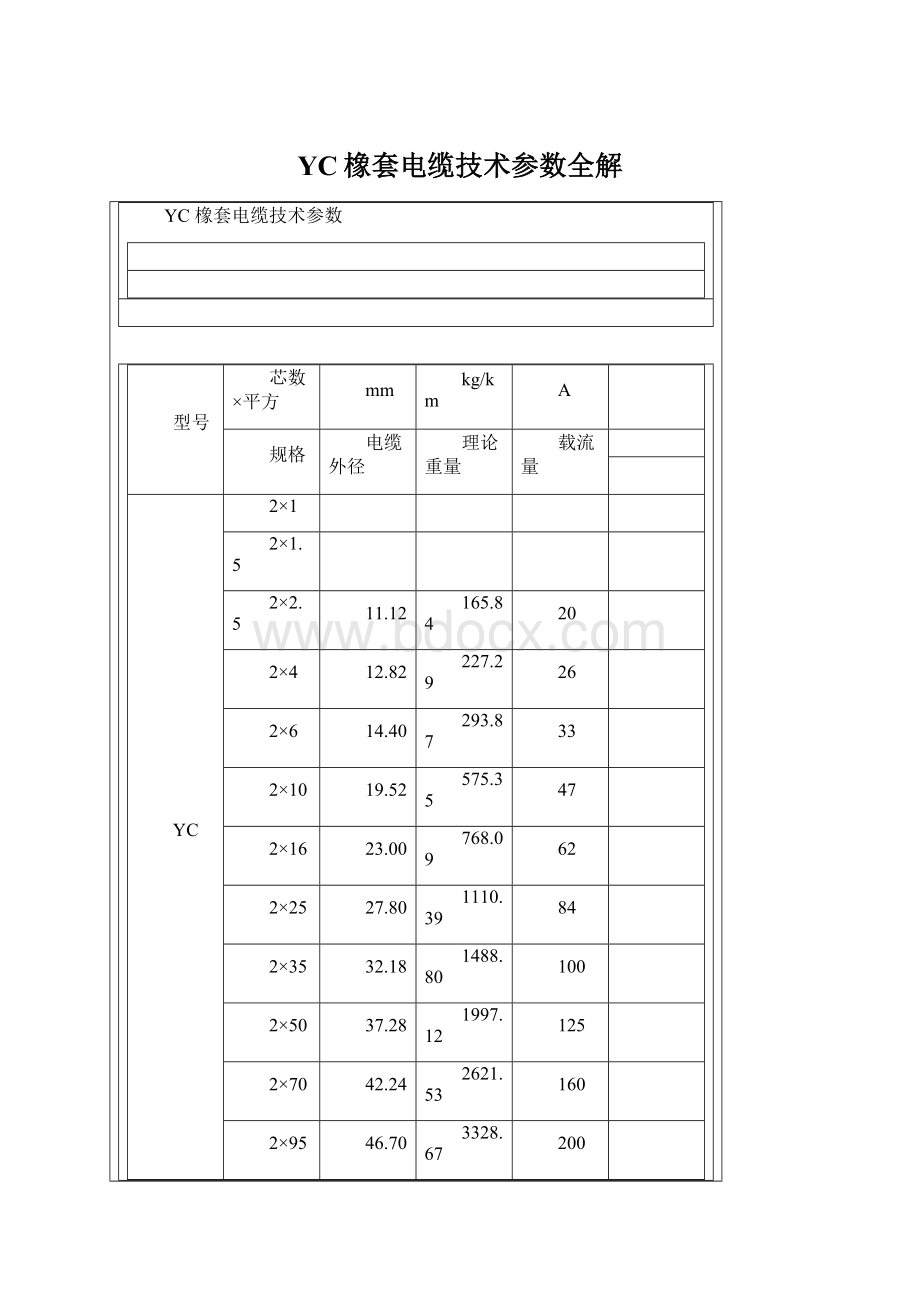 YC橡套电缆技术参数全解Word下载.docx