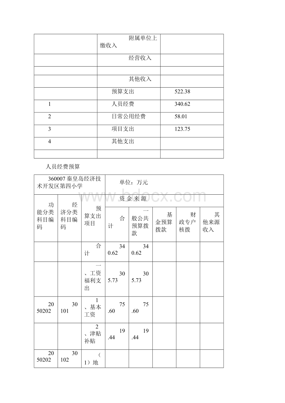 秦皇岛经济技术开发区第四小学收支预算.docx_第2页