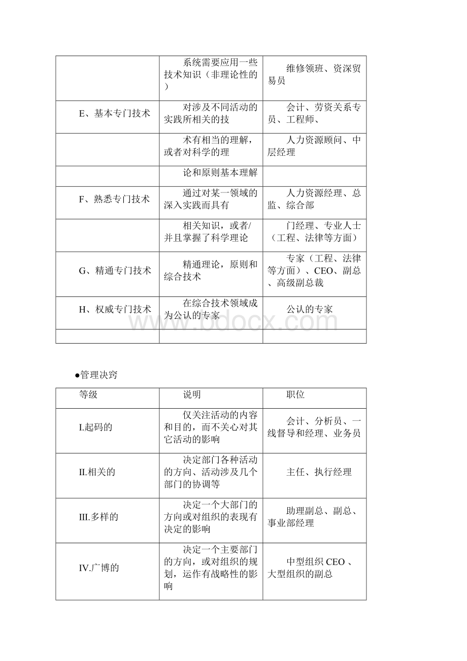 海氏工作评价系统Word下载.docx_第2页