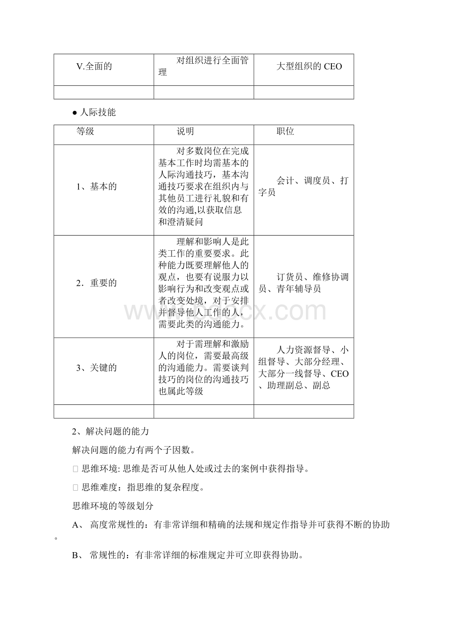 海氏工作评价系统Word下载.docx_第3页